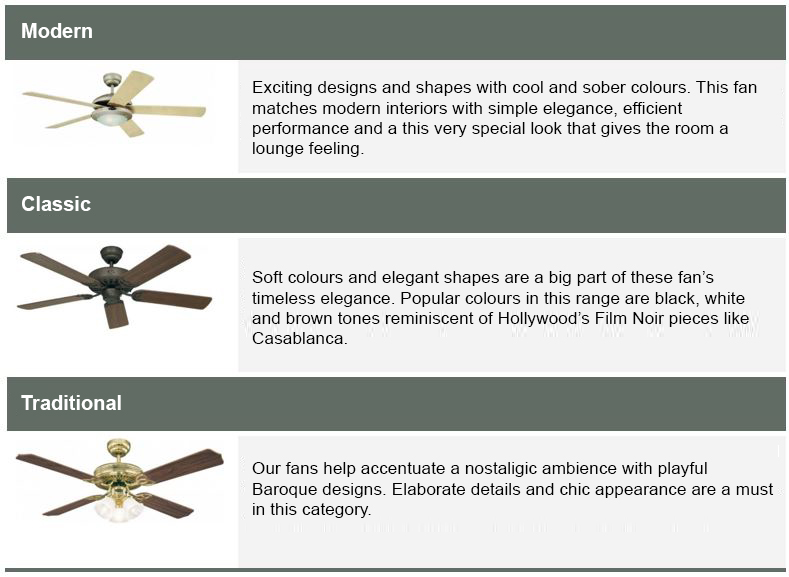 types of designs of ceiling fans
