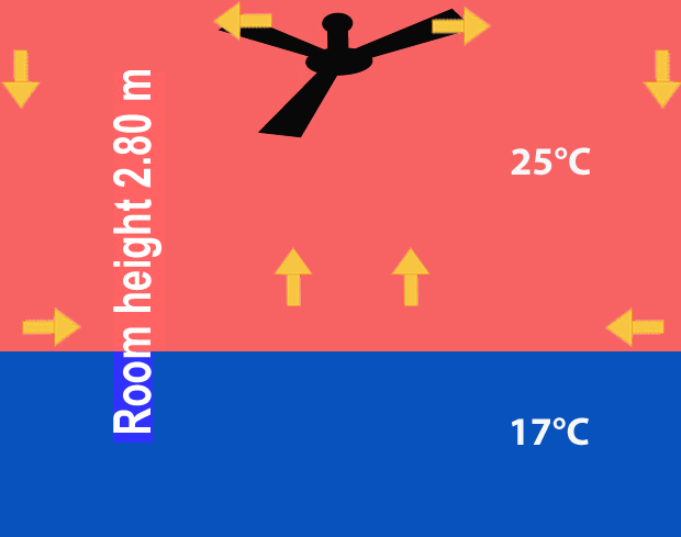 heat recovey with ceiling fans
