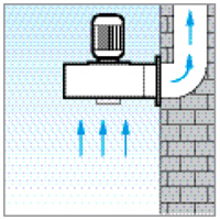 Centrifugal fans air movement