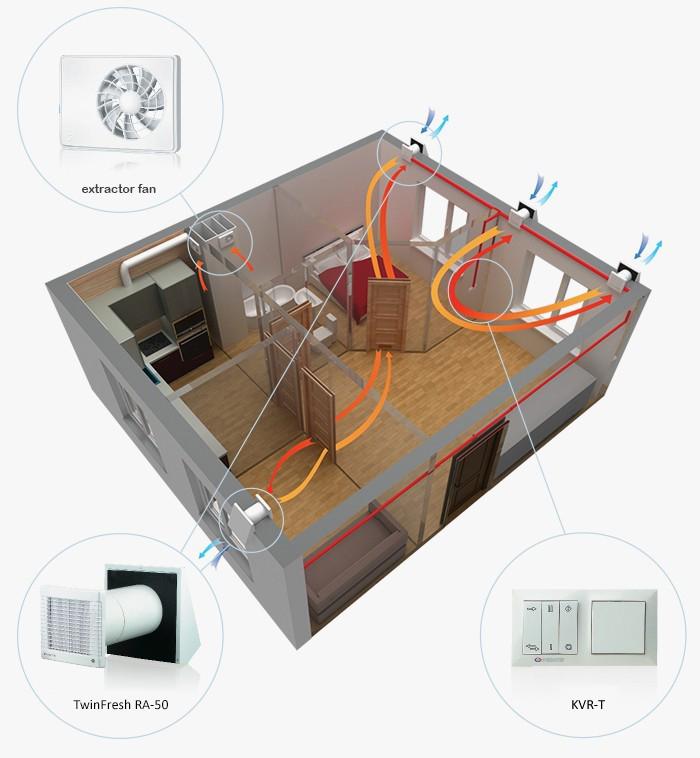 Decentralised air exchange Decentralised air exchange