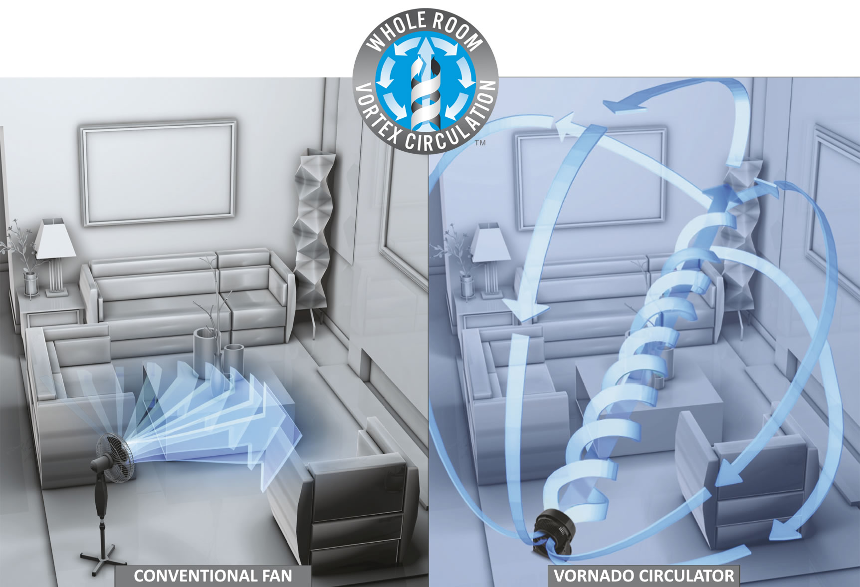 Vornado fans, fan heaters and other appliances