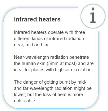 Infobox infrared heater